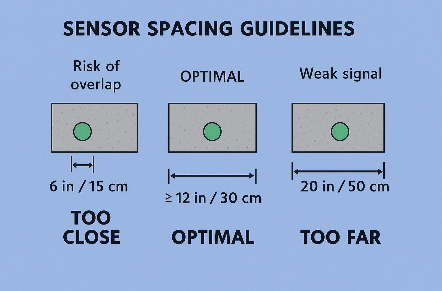 Sensor Embed Diagram